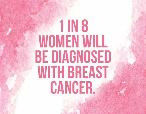 Breast Cancer Screenings