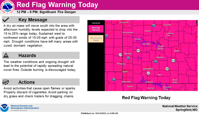 RED FLAG WARNING TODAY