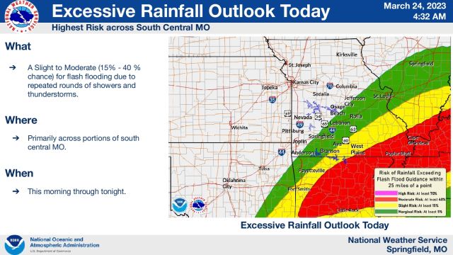 Heavy rain and severe weather moves south of Interstate 44 Friday