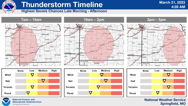 Severe Storms expected today March 31st